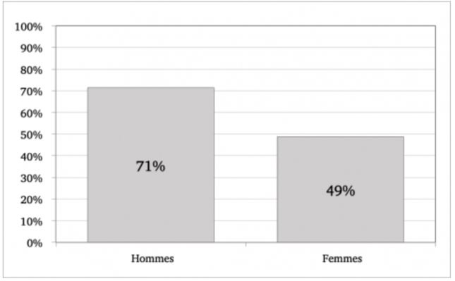 stat3