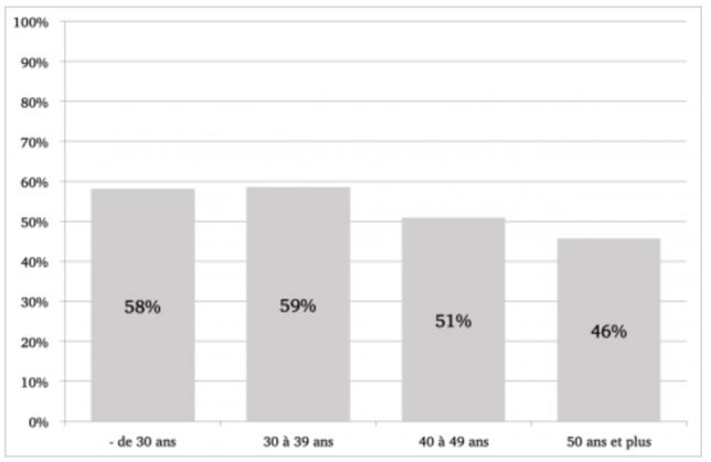 stat4