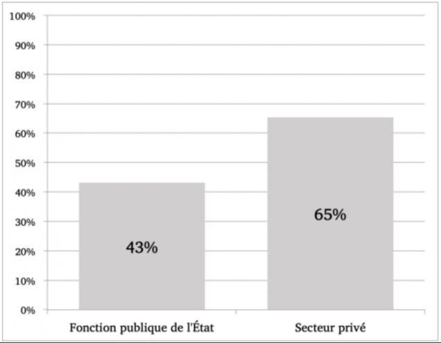 stat5
