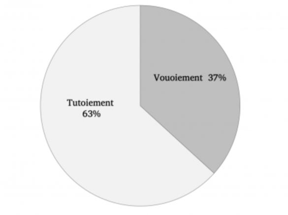 stat6