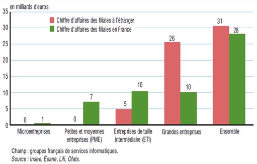 CA_informatique