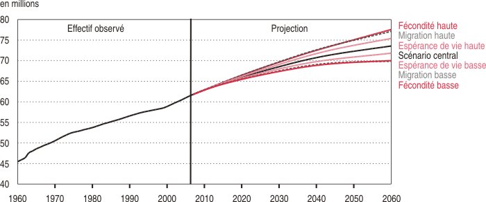 eevol_population